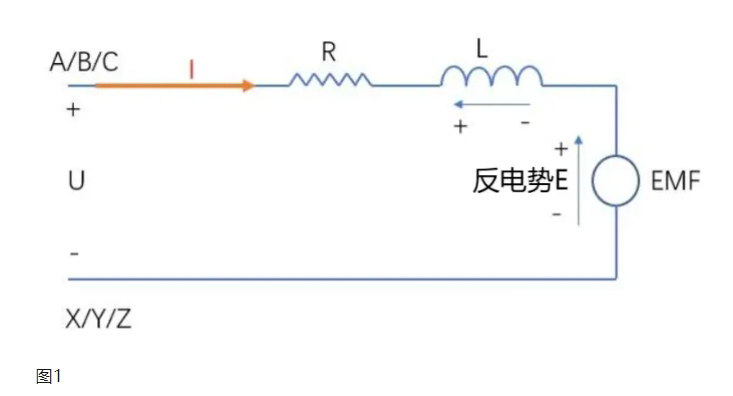 永磁同步電機反電勢的理解