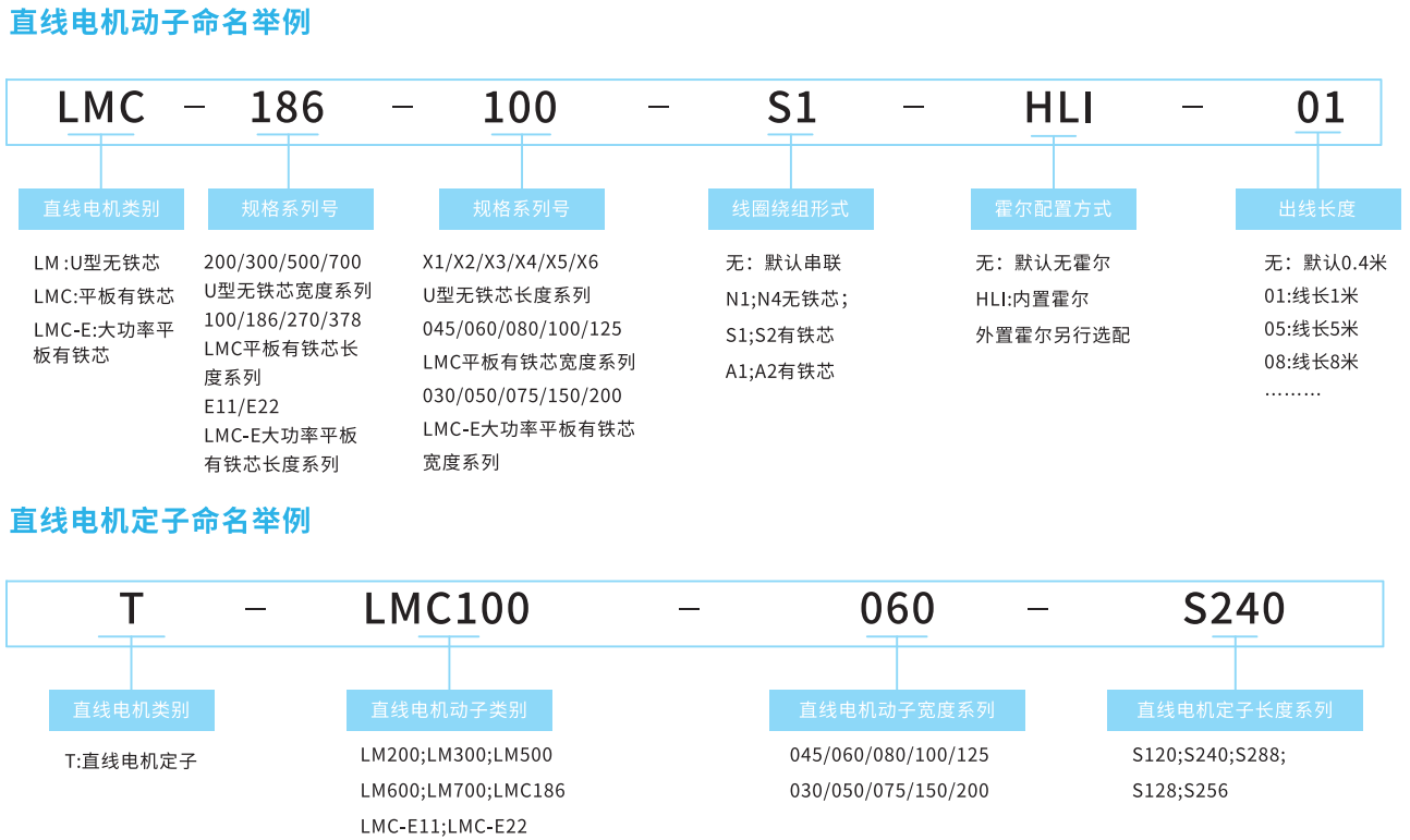 直線電機(jī)：未來(lái)技術(shù)的關(guān)鍵驅(qū)動(dòng)力